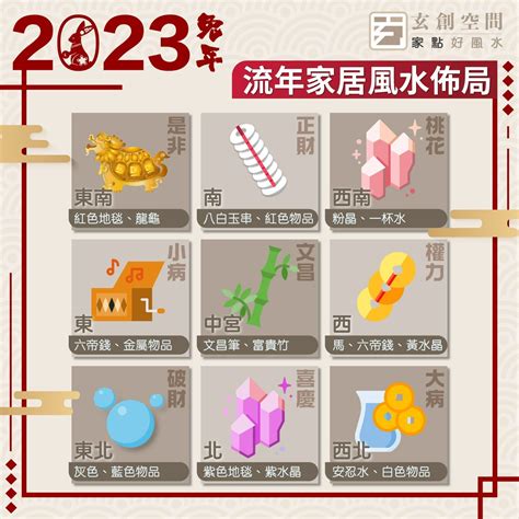 安忍水陳定幫|2023 兔年風水佈局｜一文看清2023癸卯年九宮飛星 